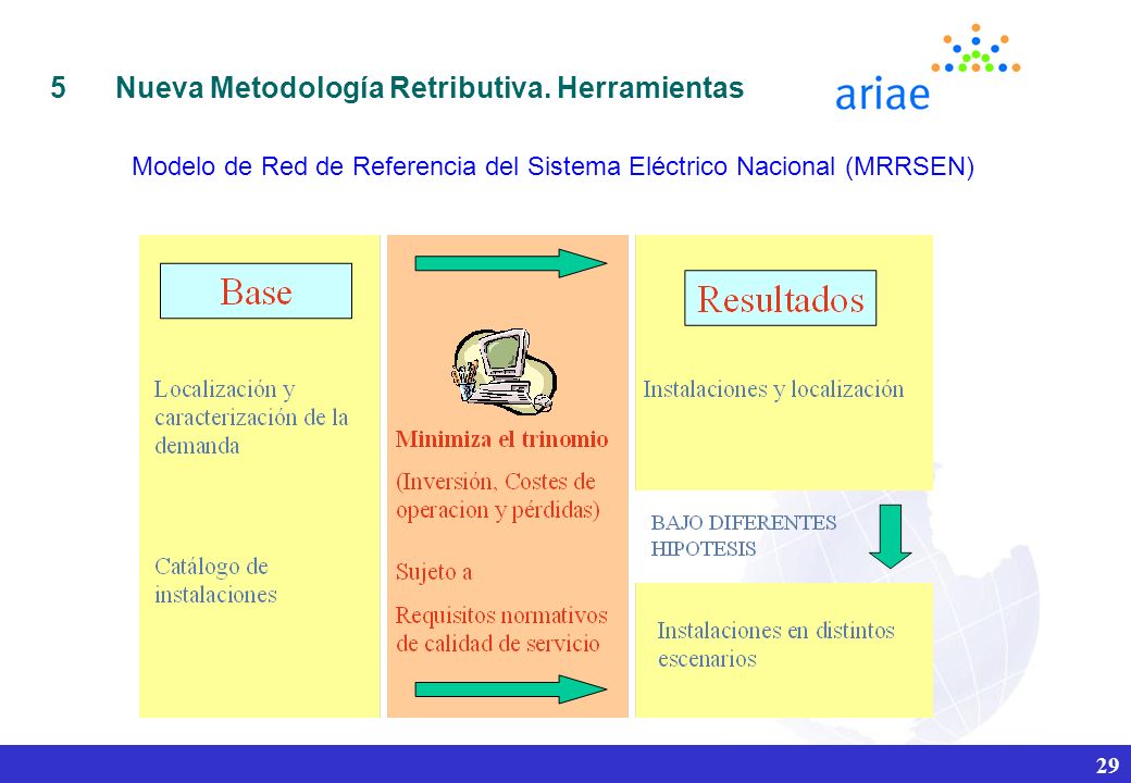 Modelo de Red de Referencia del Sistema Eléctrico Nacional (MRRSEN)