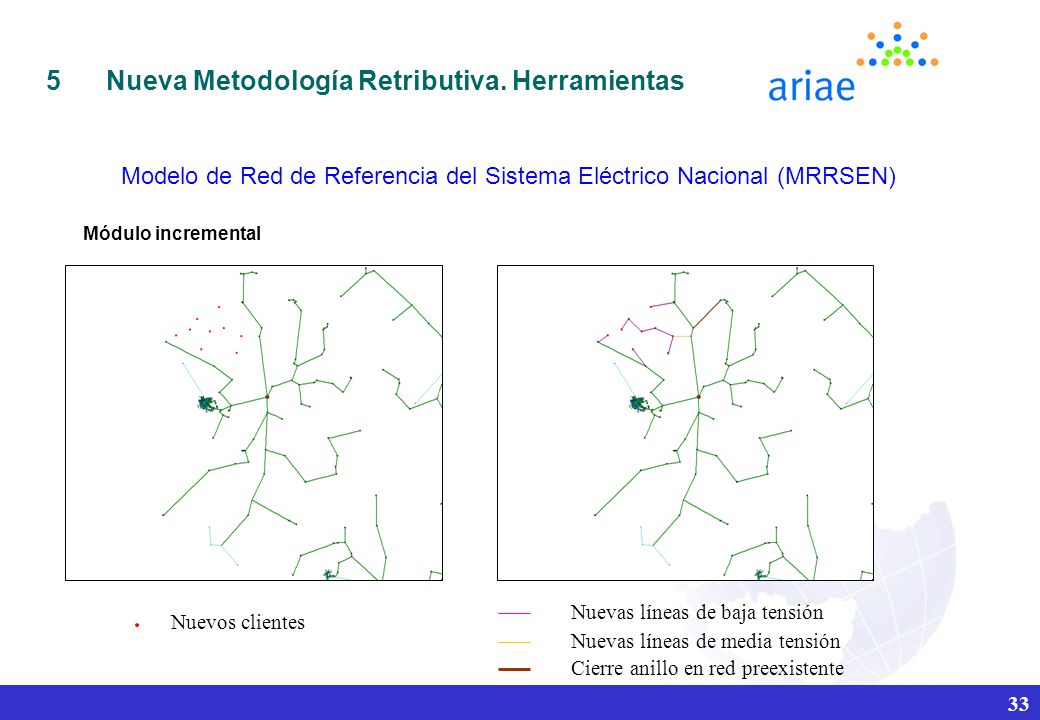 Modelo de Red de Referencia del Sistema Eléctrico Nacional (MRRSEN)