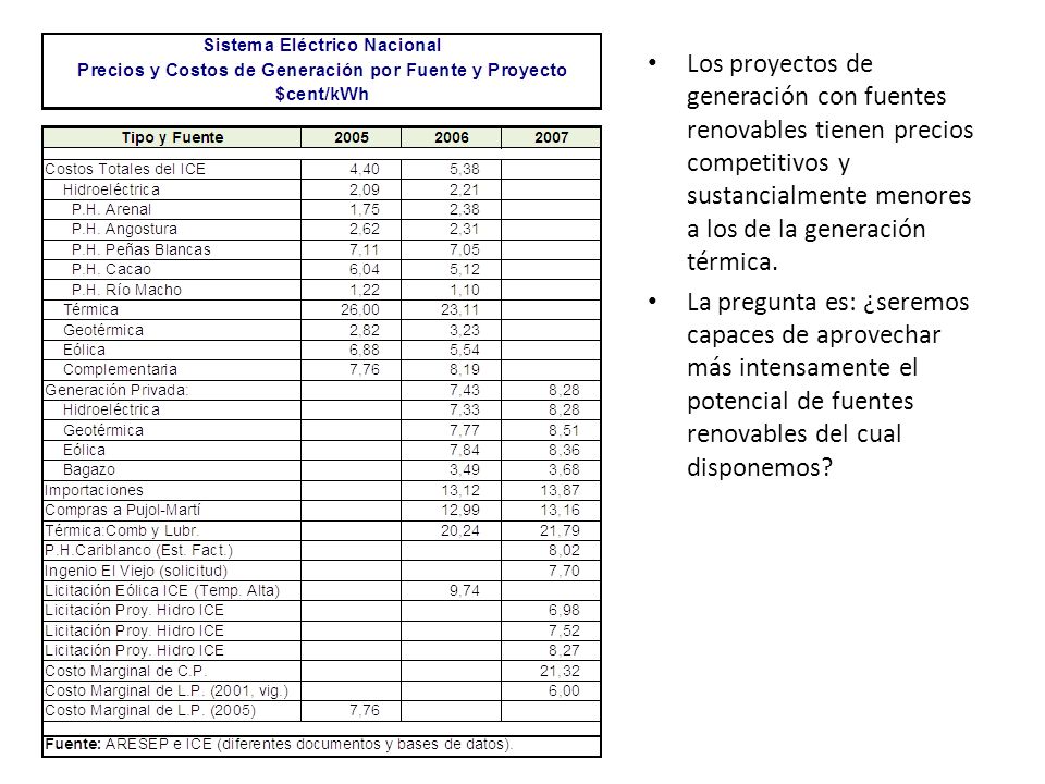 Los proyectos de generación con fuentes renovables tienen precios competitivos y sustancialmente menores a los de la generación térmica.