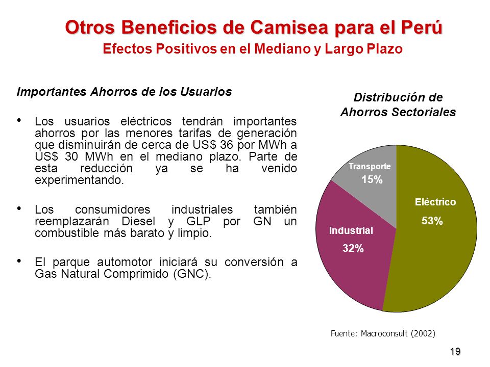Otros Beneficios de Camisea para el Perú