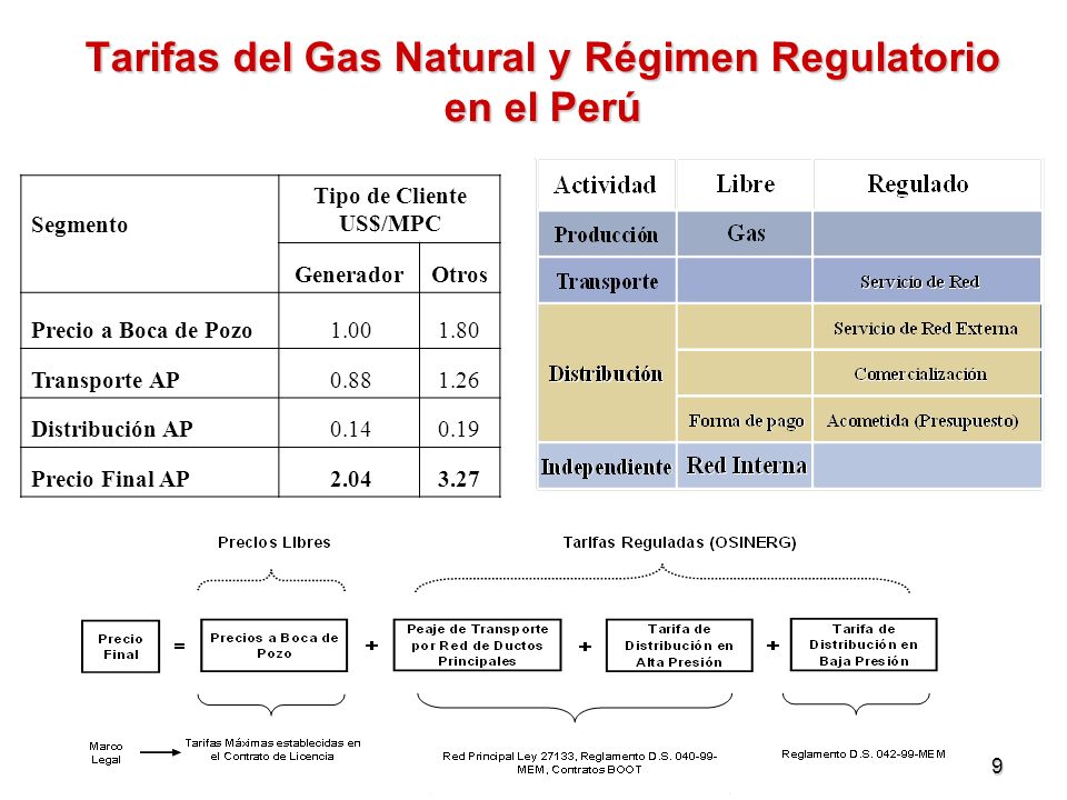 Tarifas del Gas Natural y Régimen Regulatorio en el Perú