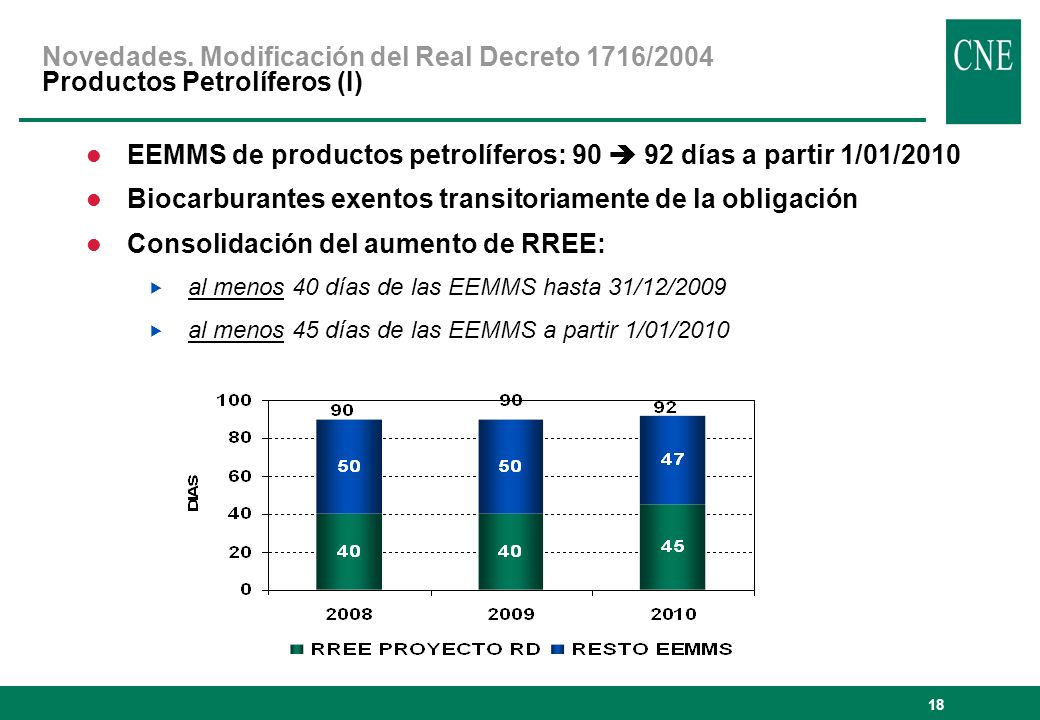 EEMMS de productos petrolíferos: 90  92 días a partir 1/01/2010