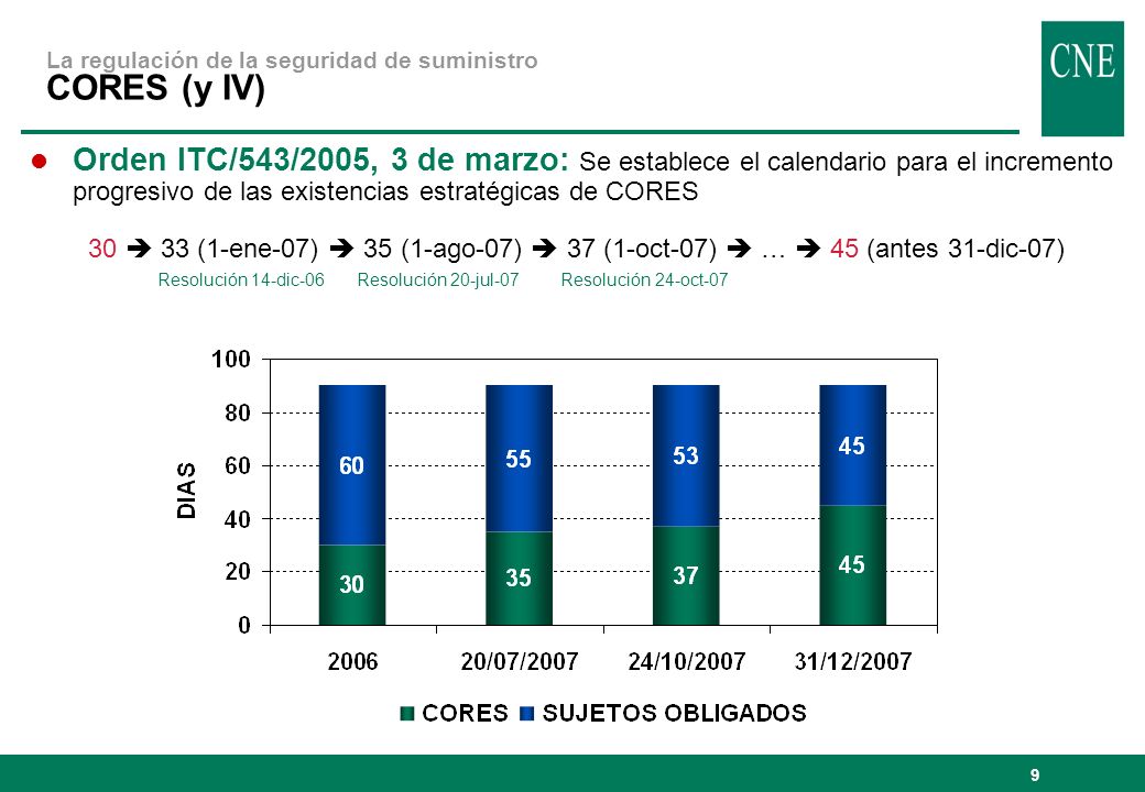 La regulación de la seguridad de suministro CORES (y IV)