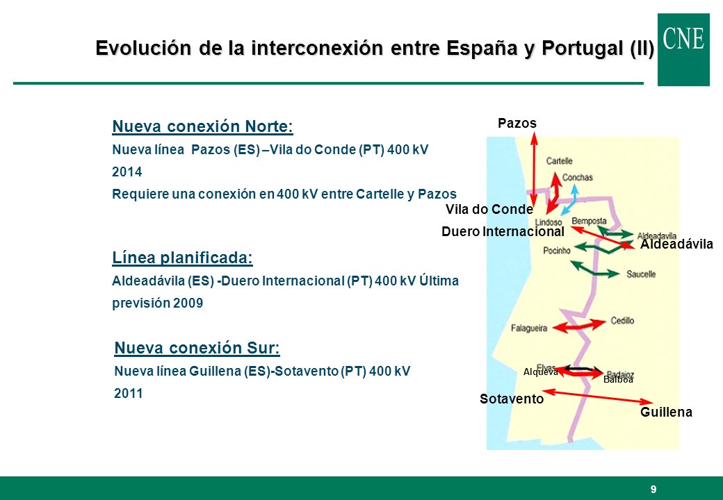 Evolución de la interconexión entre España y Portugal (II)