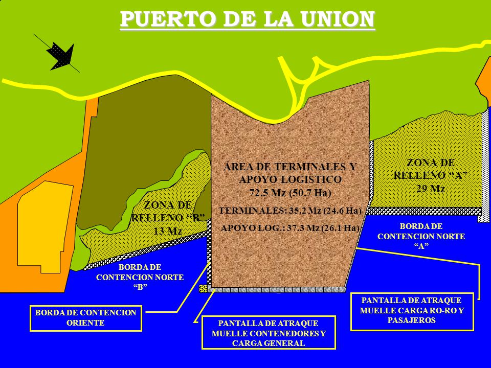 PUERTO DE LA UNION ZONA DE RELLENO A