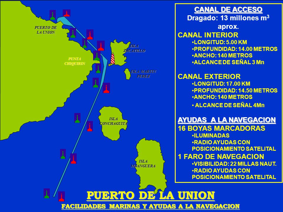 PUERTO DE LA UNION CANAL DE ACCESO Dragado: 13 millones m3 aprox.