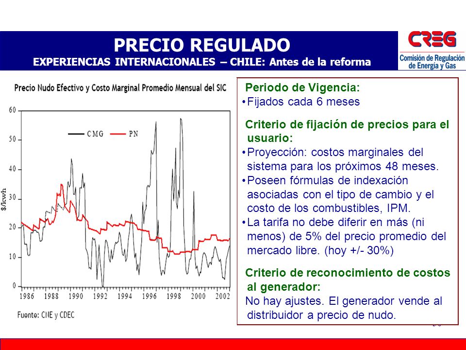 PRECIO REGULADO EXPERIENCIAS INTERNACIONALES – CHILE: Antes de la reforma