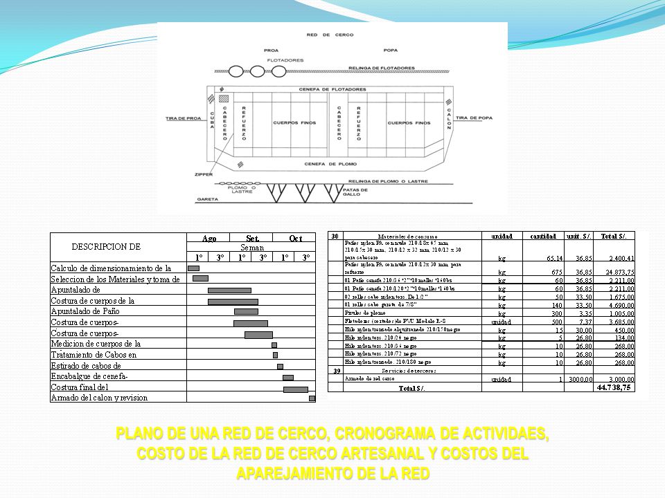 PLANO DE UNA RED DE CERCO, CRONOGRAMA DE ACTIVIDAES, COSTO DE LA RED DE CERCO ARTESANAL Y COSTOS DEL APAREJAMIENTO DE LA RED