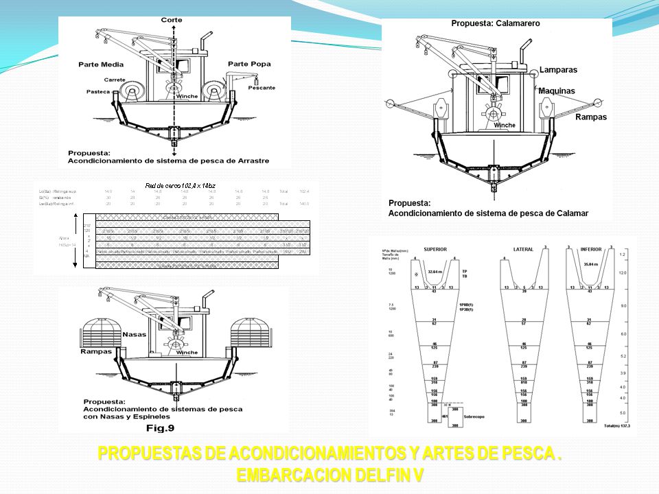 PROPUESTAS DE ACONDICIONAMIENTOS Y ARTES DE PESCA . EMBARCACION DELFIN V