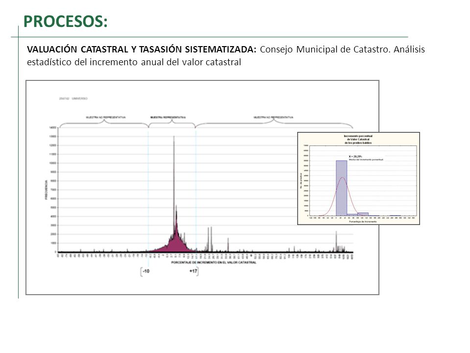 PROCESOS: VALUACIÓN CATASTRAL Y TASASIÓN SISTEMATIZADA: Consejo Municipal de Catastro.