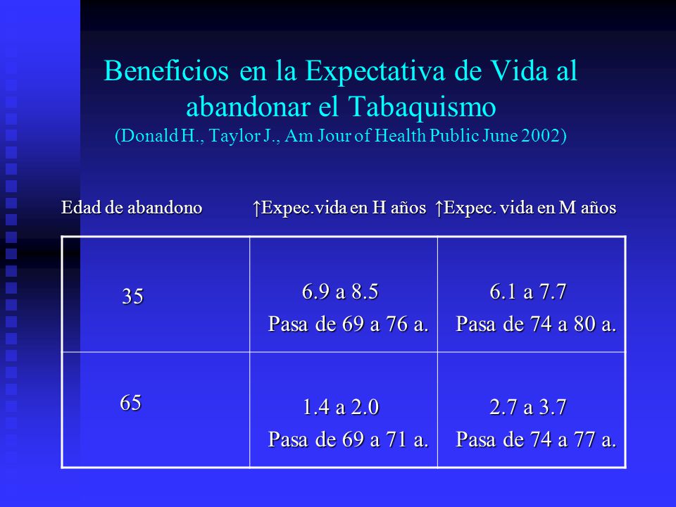 Edad de abandono ↑Expec.vida en H años ↑Expec. vida en M años