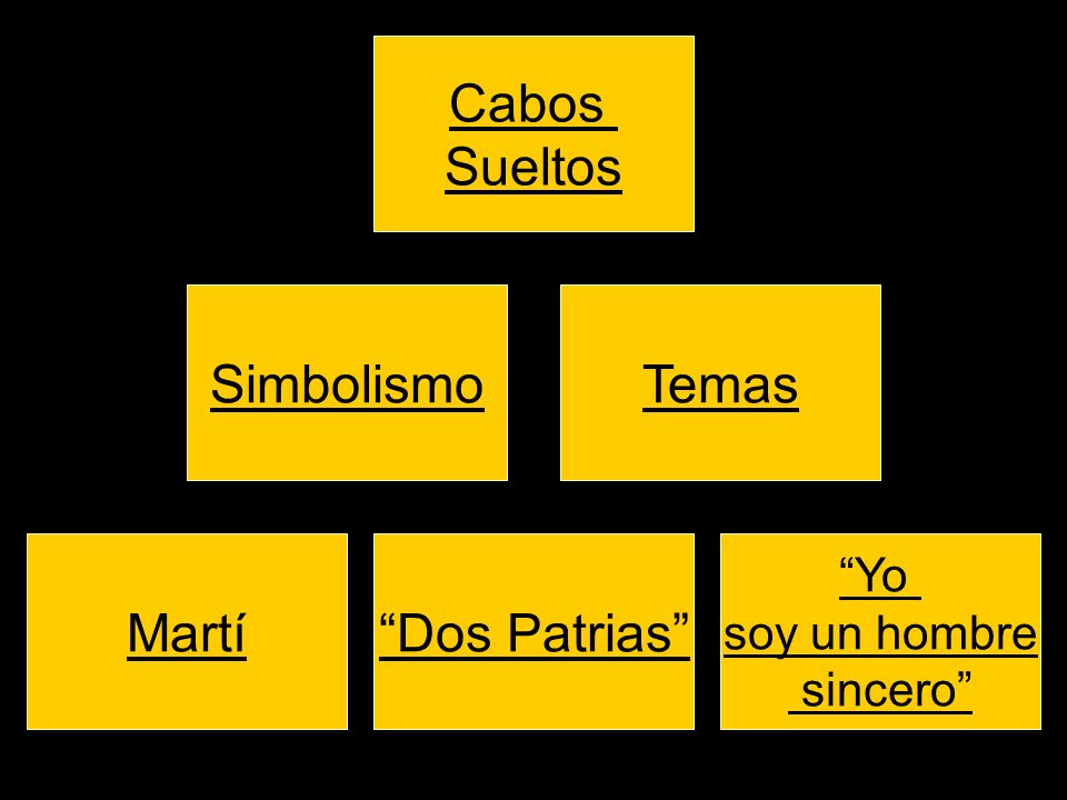 Cabos Sueltos Simbolismo Temas Martí Dos Patrias Yo soy un hombre