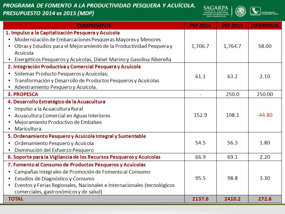 PROGRAMA DE FOMENTO A LA PRODUCTIVIDAD PESQUERA Y ACUÍCOLA