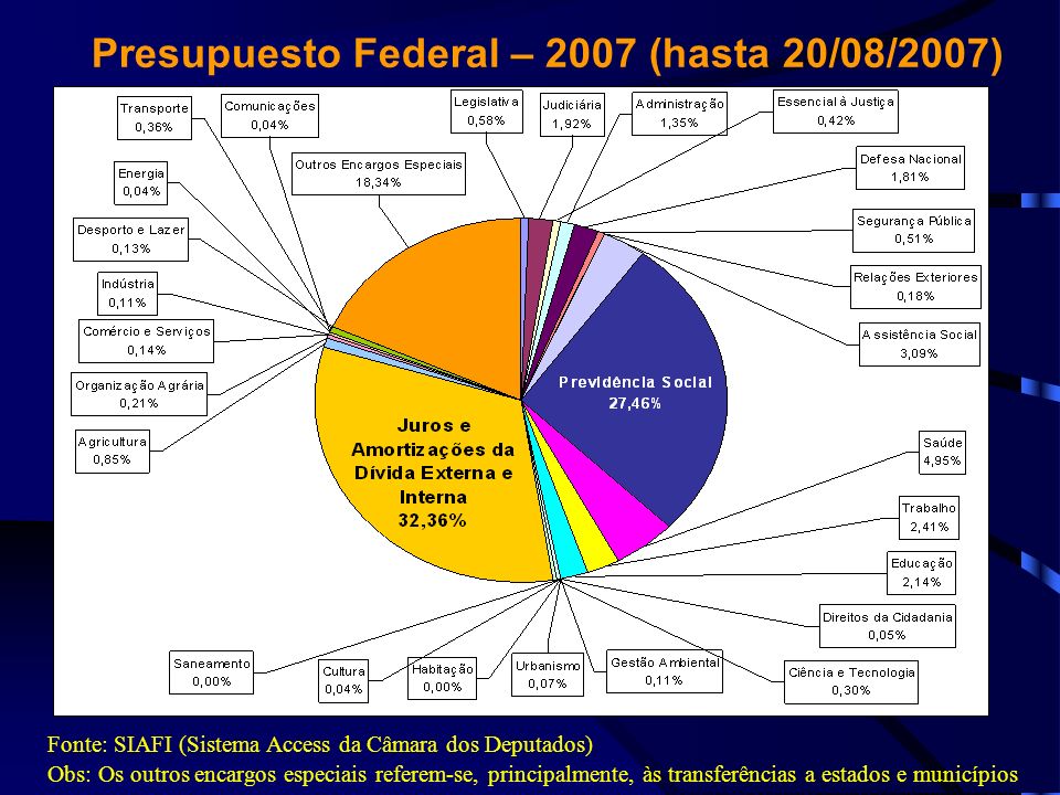 Presupuesto Federal – 2007 (hasta 20/08/2007)