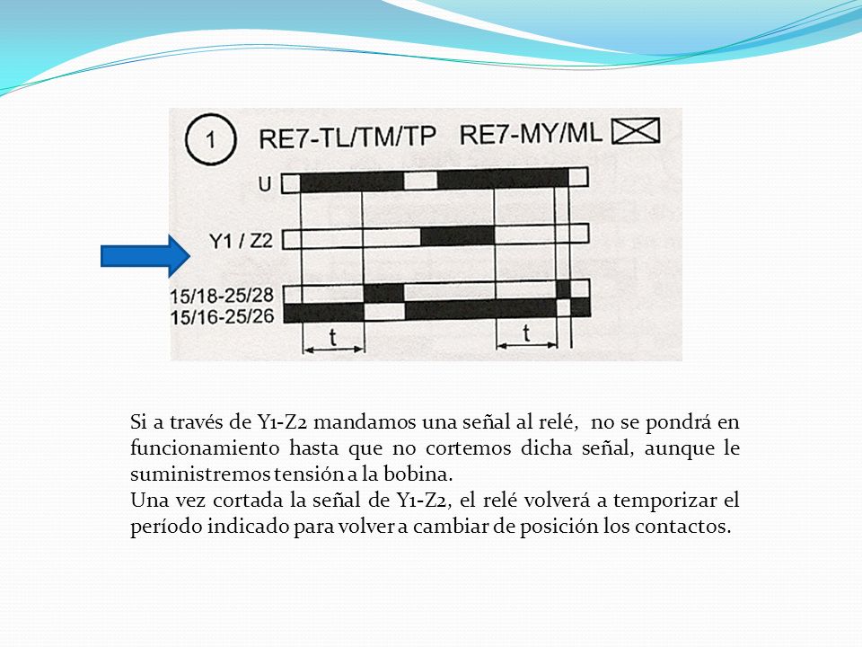 Si a través de Y1-Z2 mandamos una señal al relé, no se pondrá en funcionamiento hasta que no cortemos dicha señal, aunque le suministremos tensión a la bobina.