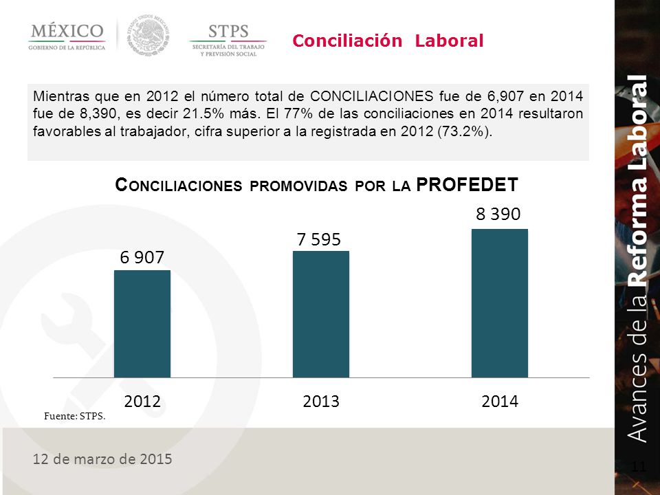 Conciliación Laboral