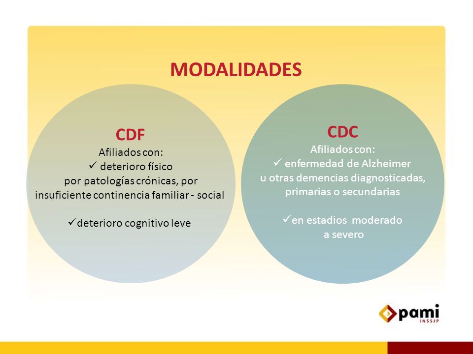 MODALIDADES CDC CDF Afiliados con: Afiliados con: