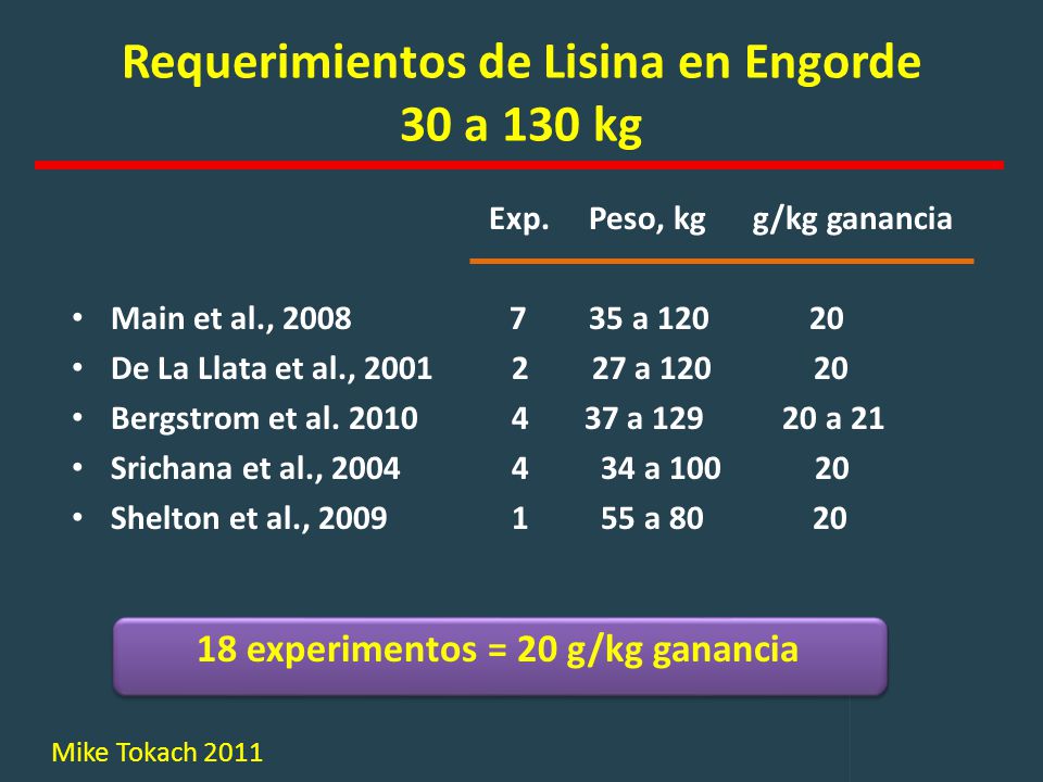 Requerimientos de Lisina en Engorde 30 a 130 kg