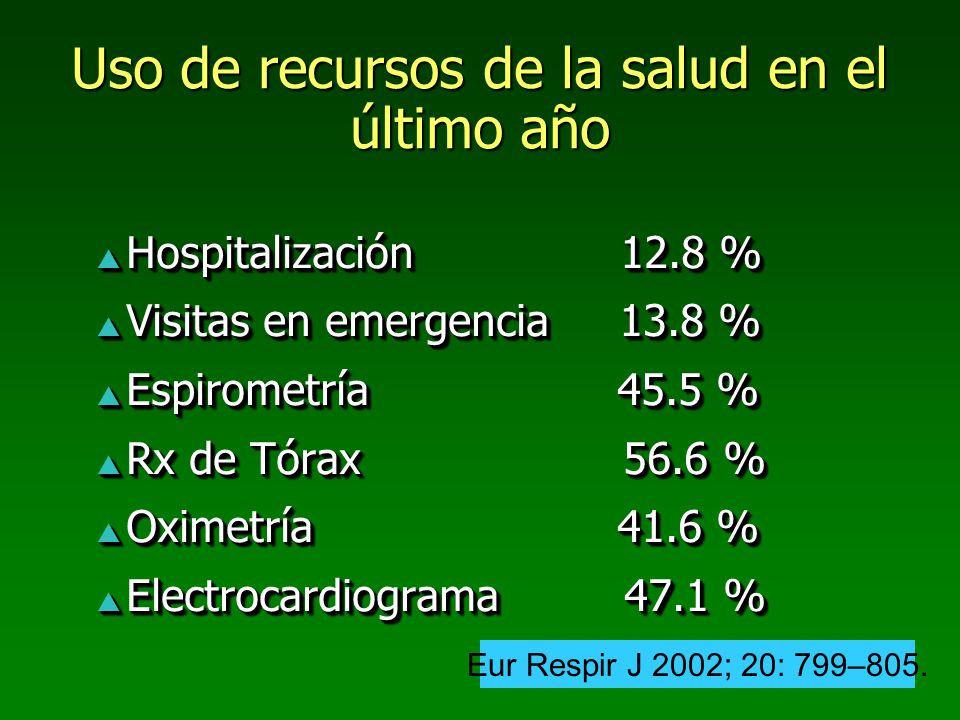 Uso de recursos de la salud en el último año