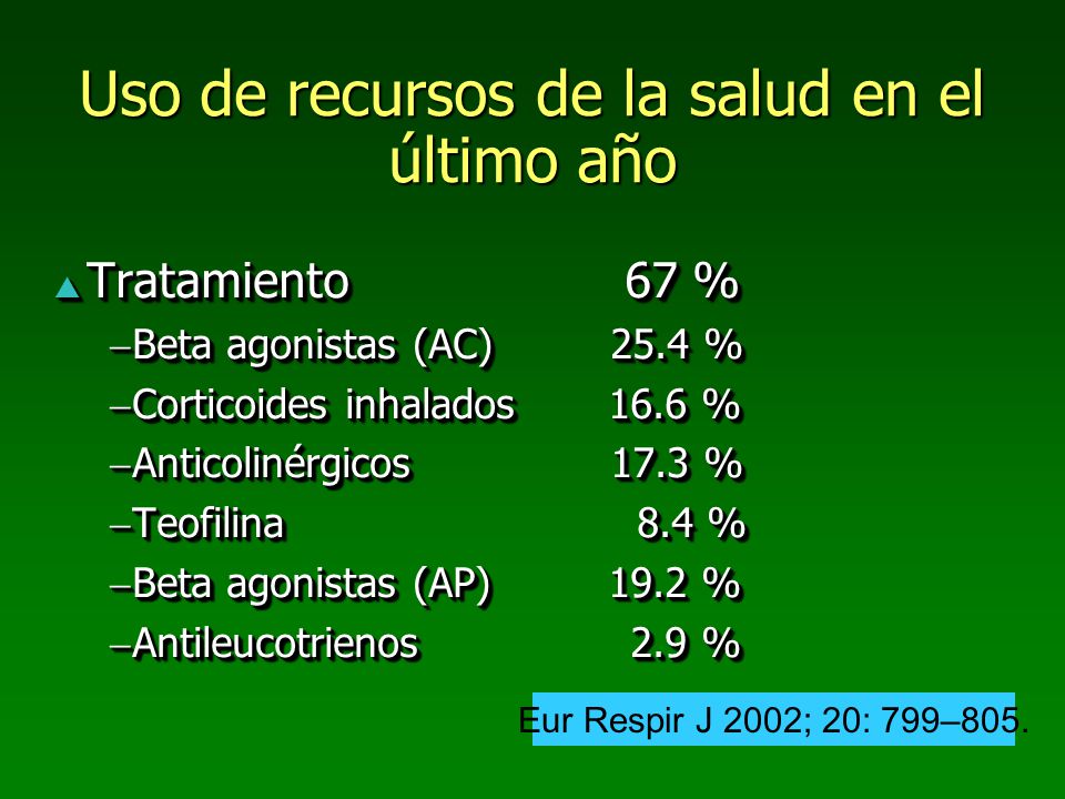 Uso de recursos de la salud en el último año