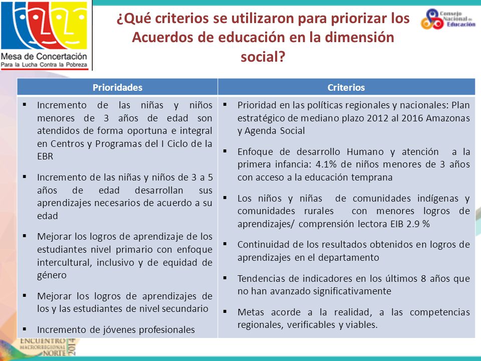 ¿Qué criterios se utilizaron para priorizar los Acuerdos de educación en la dimensión social