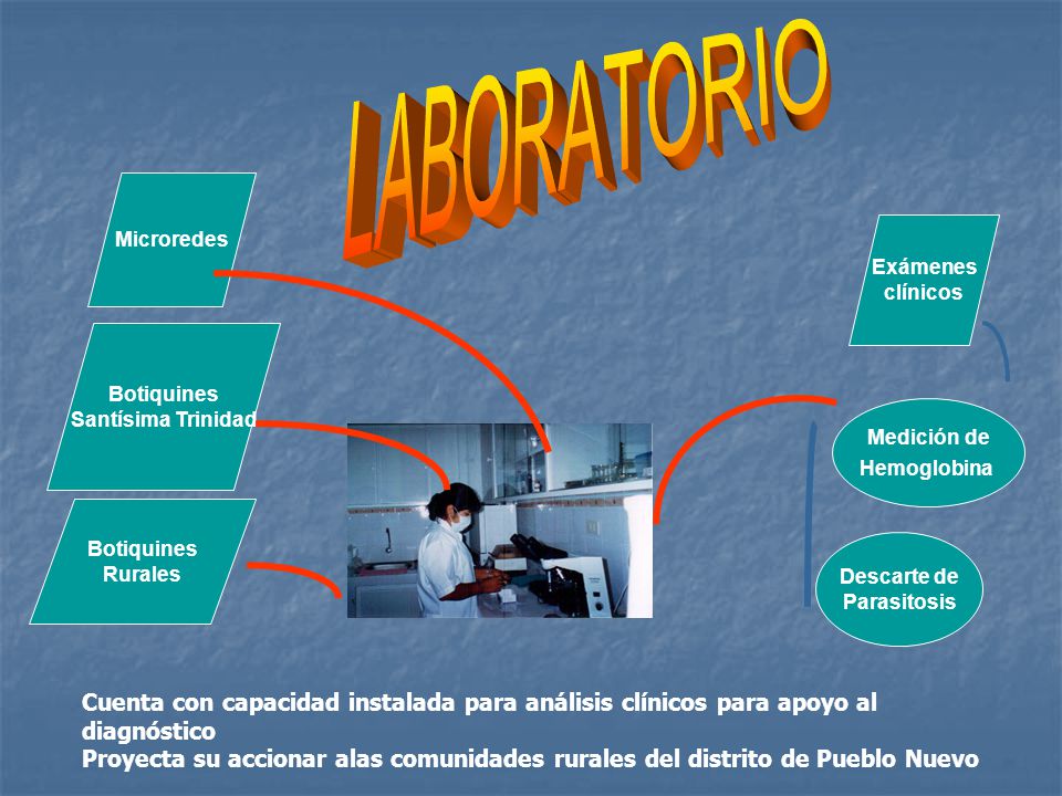 LABORATORIO Microredes. Exámenes. clínicos. Botiquines. Santísima Trinidad. Medición de. Hemoglobina.