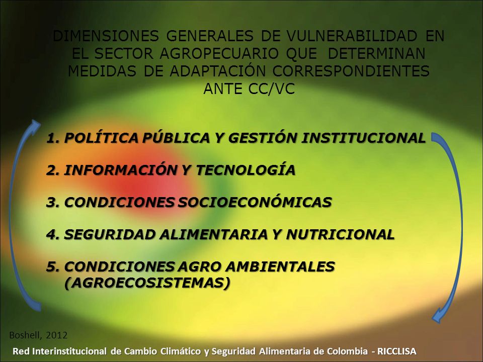 DIMENSIONES GENERALES DE VULNERABILIDAD EN EL SECTOR AGROPECUARIO QUE DETERMINAN MEDIDAS DE ADAPTACIÓN CORRESPONDIENTES ANTE CC/VC