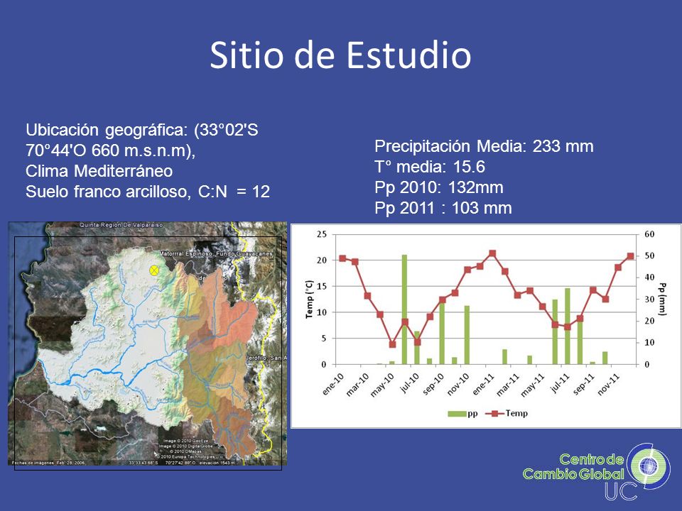 Sitio de Estudio Ubicación geográfica: (33°02 S 70°44 O 660 m.s.n.m),