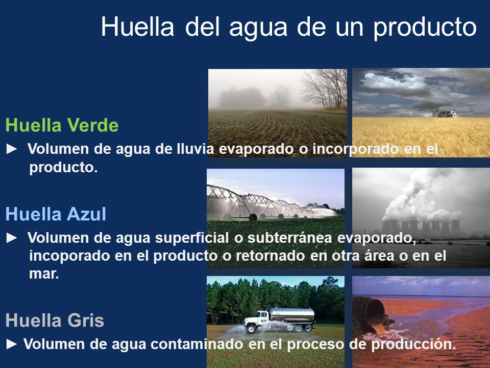 Huella del agua de un producto