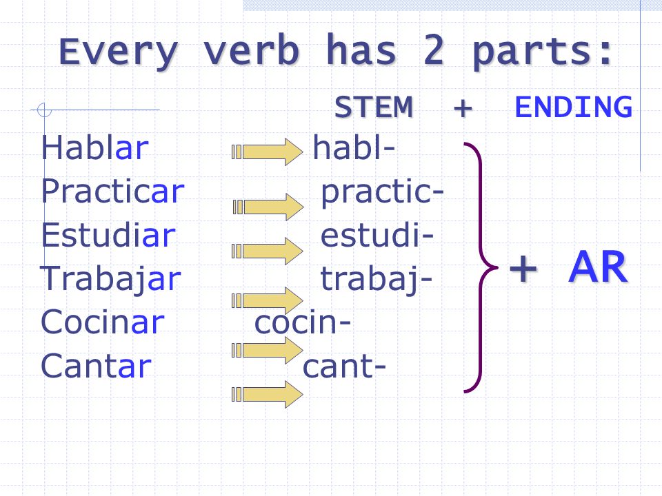 + AR Every verb has 2 parts: STEM + ENDING Hablar habl-