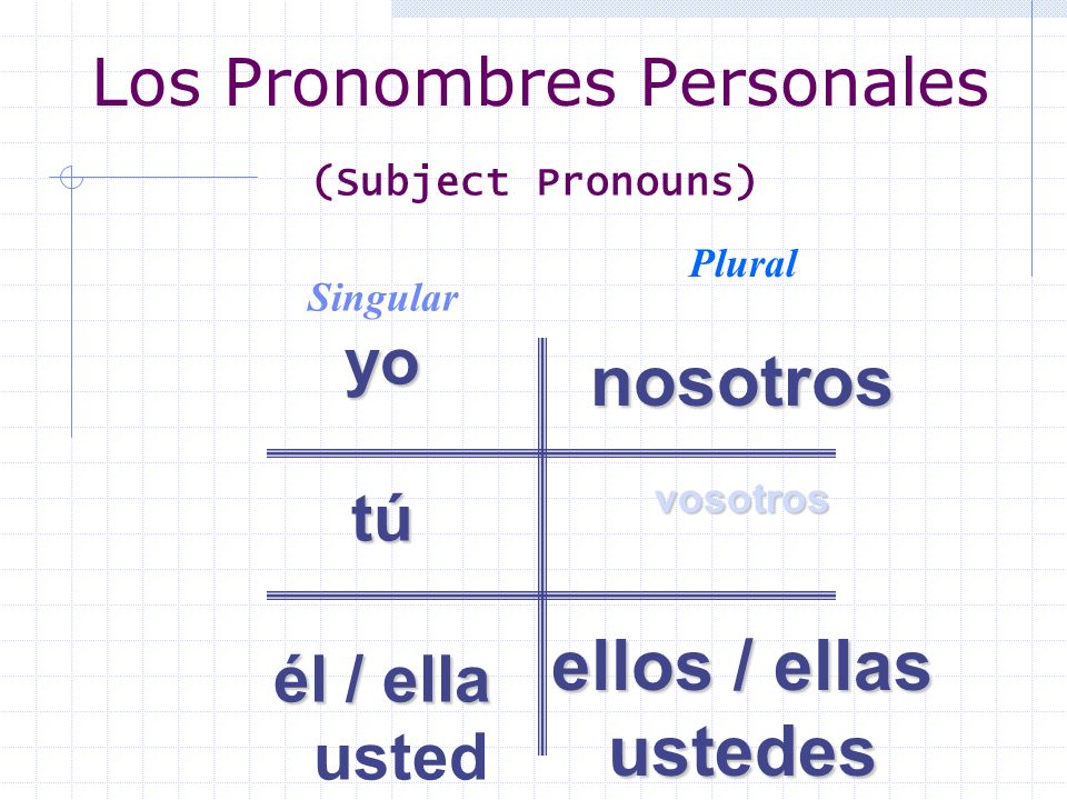 Los Pronombres Personales