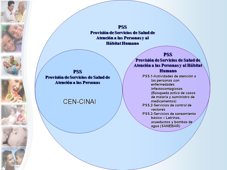 CEN-CINAI PSS PSS PSS Provisión de Servicios de Salud de