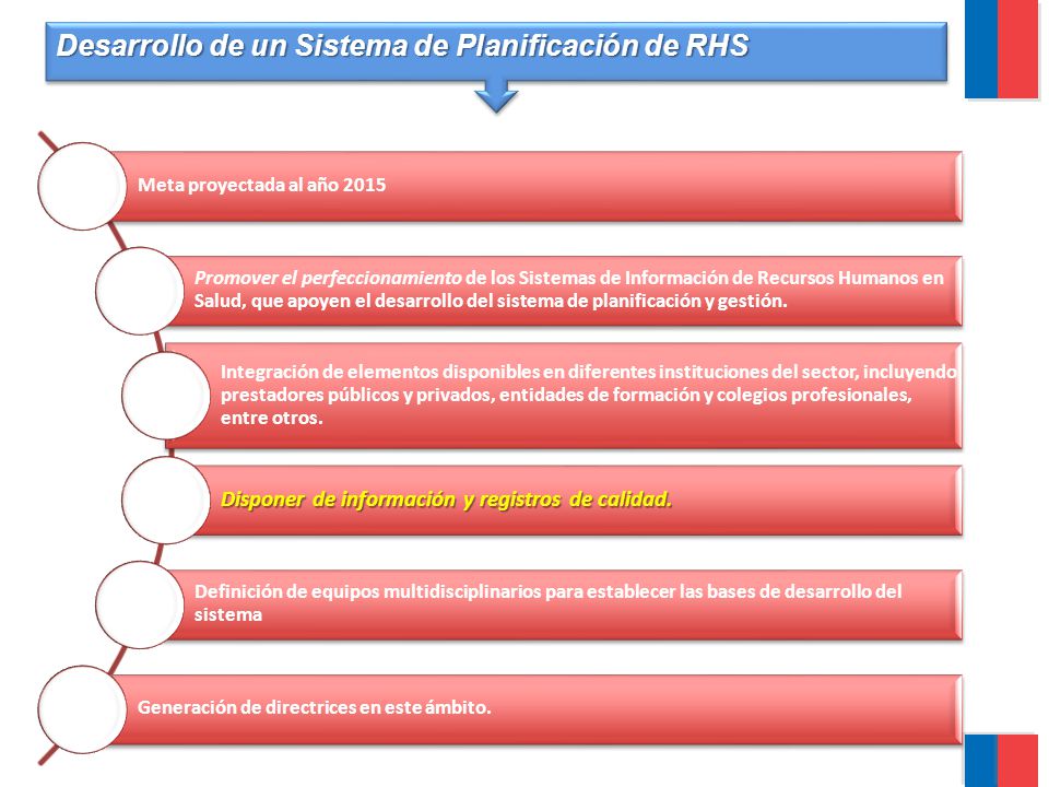 Desarrollo de un Sistema de Planificación de RHS