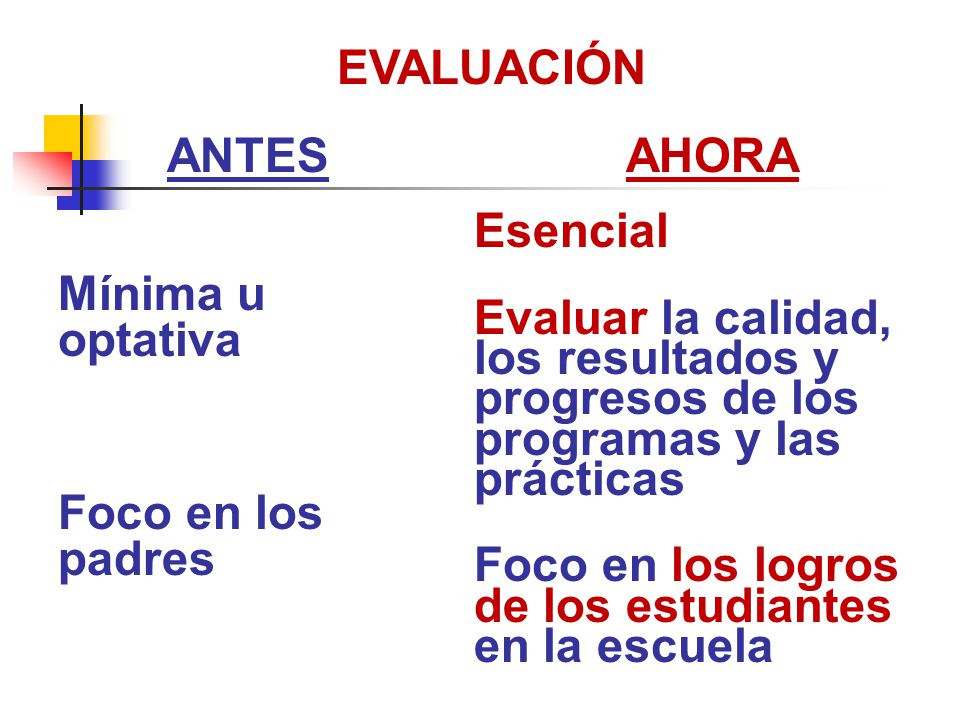EVALUACIÓN ANTES. Mínima u optativa. Foco en los padres. AHORA. Esencial.