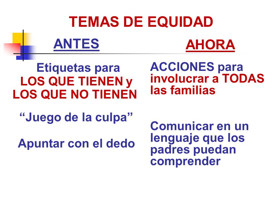 TEMAS DE EQUIDAD ANTES AHORA Etiquetas para ACCIONES para