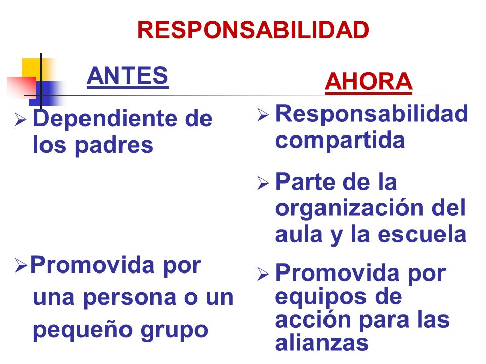 RESPONSABILIDAD ANTES. Dependiente de los padres. Promovida por. una persona o un. pequeño grupo.