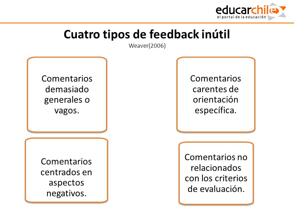 Cuatro tipos de feedback inútil Weaver(2006)