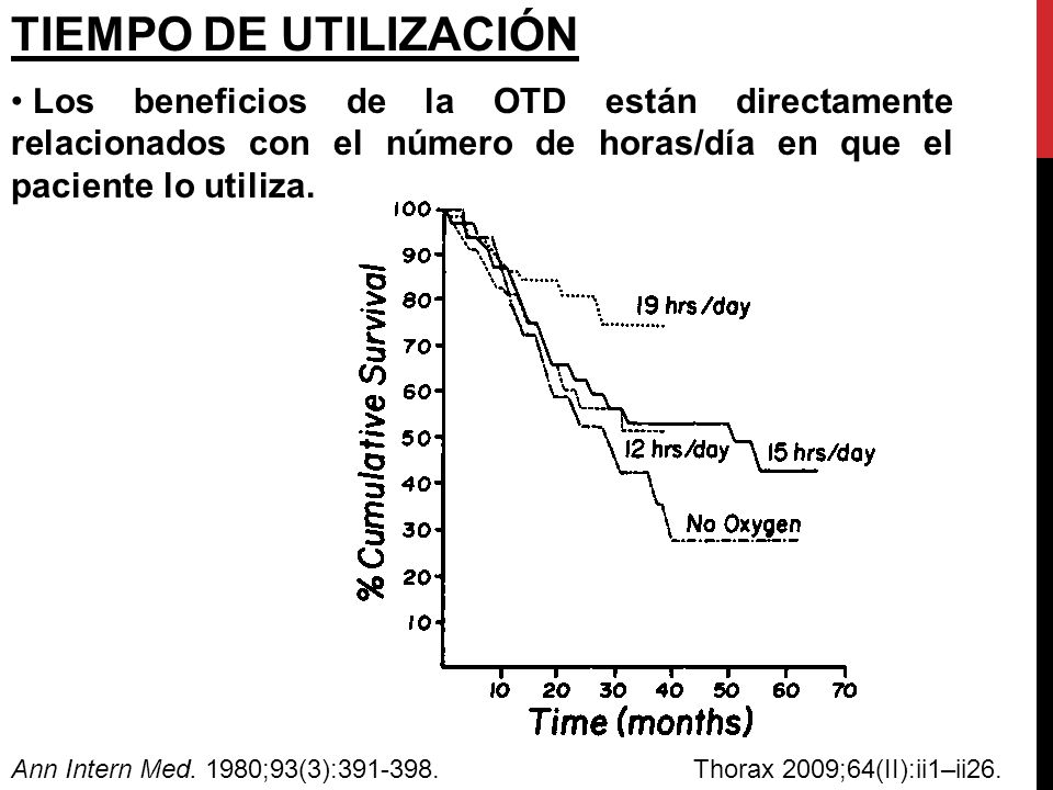 TIEMPO DE UTILIZACIÓN Los beneficios de la OTD están directamente relacionados con el número de horas/día en que el paciente lo utiliza.
