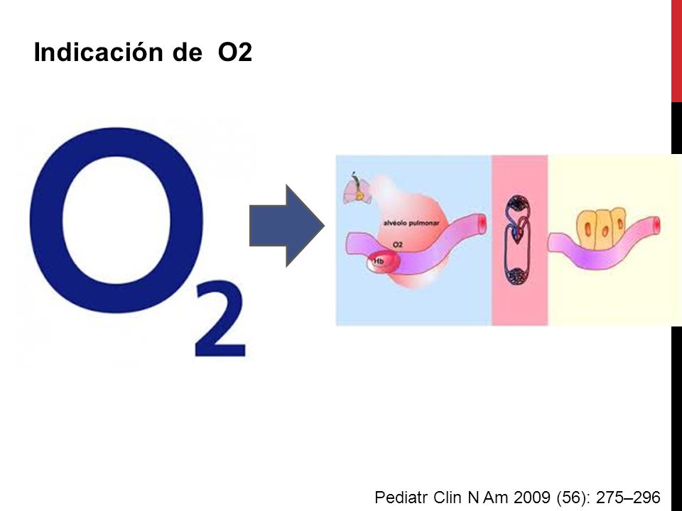 Indicación de O2 Pediatr Clin N Am 2009 (56): 275–296