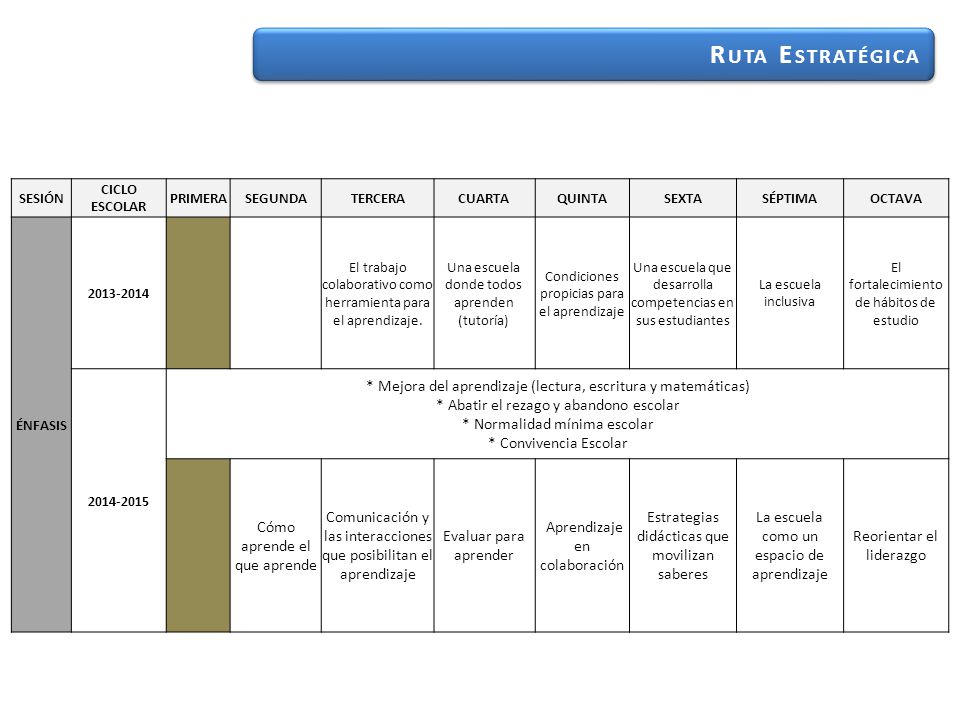 Ruta Estratégica SESIÓN. CICLO. ESCOLAR. PRIMERA. SEGUNDA. TERCERA. CUARTA. QUINTA. SEXTA. SÉPTIMA.