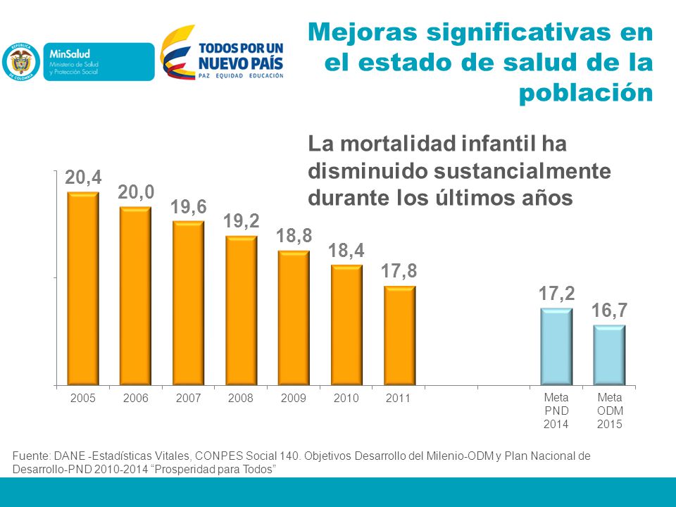 Mejoras significativas en el estado de salud de la población