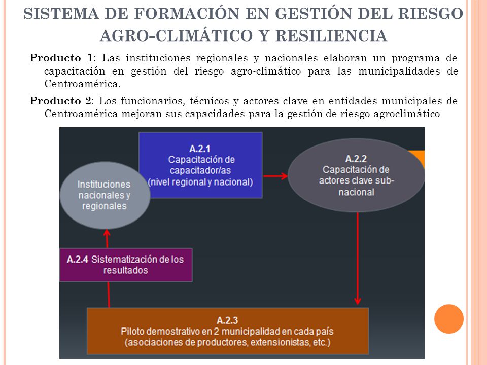 sistema de formación en gestión del riesgo agro-climático y resiliencia