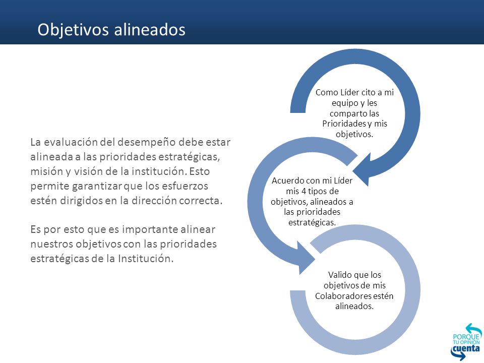 Valido que los objetivos de mis Colaboradores estén alineados.
