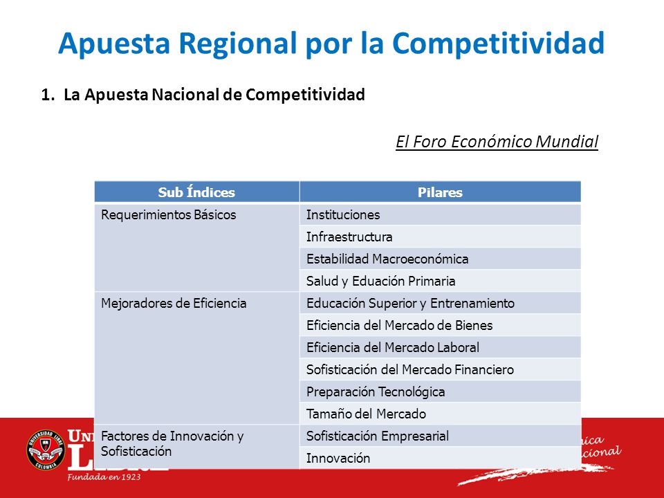 Apuesta Regional por la Competitividad