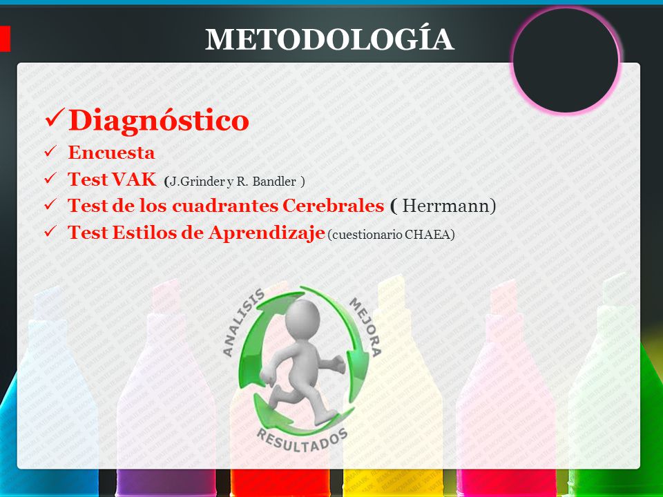 METODOLOGÍA Diagnóstico Encuesta Test VAK (J.Grinder y R. Bandler )