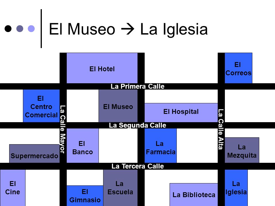 El Museo  La Iglesia El Banco Correos La Mezquita El Hospital