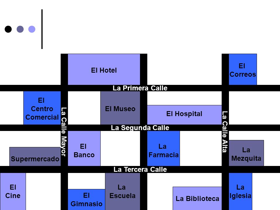 El Banco. Correos. La. Mezquita. El Hospital. Farmacia. Supermercado. El Hotel. El Museo. Centro.