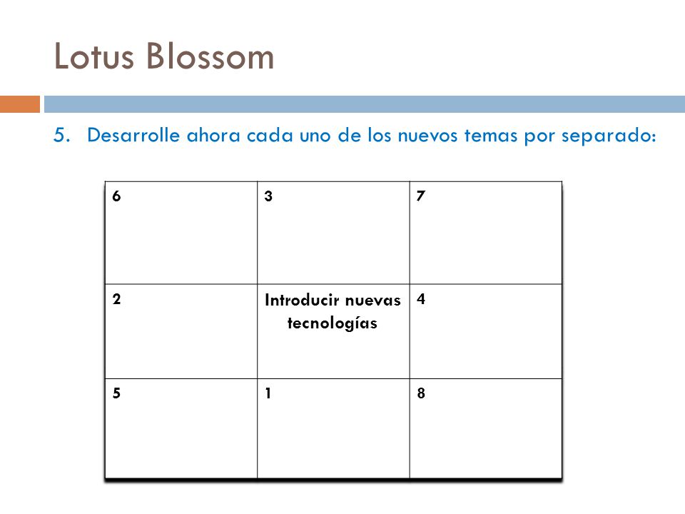 Lotus Blossom Desarrolle ahora cada uno de los nuevos temas por separado: Introducir nuevas tecnologías.