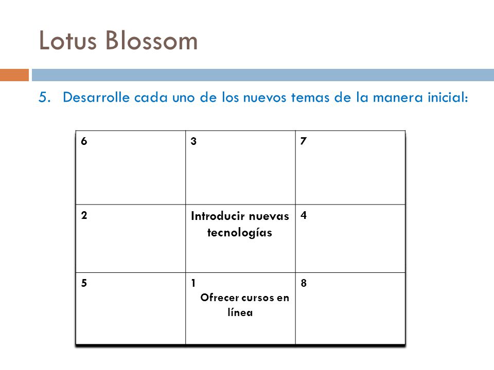 Lotus Blossom Desarrolle cada uno de los nuevos temas de la manera inicial: Introducir nuevas tecnologías.