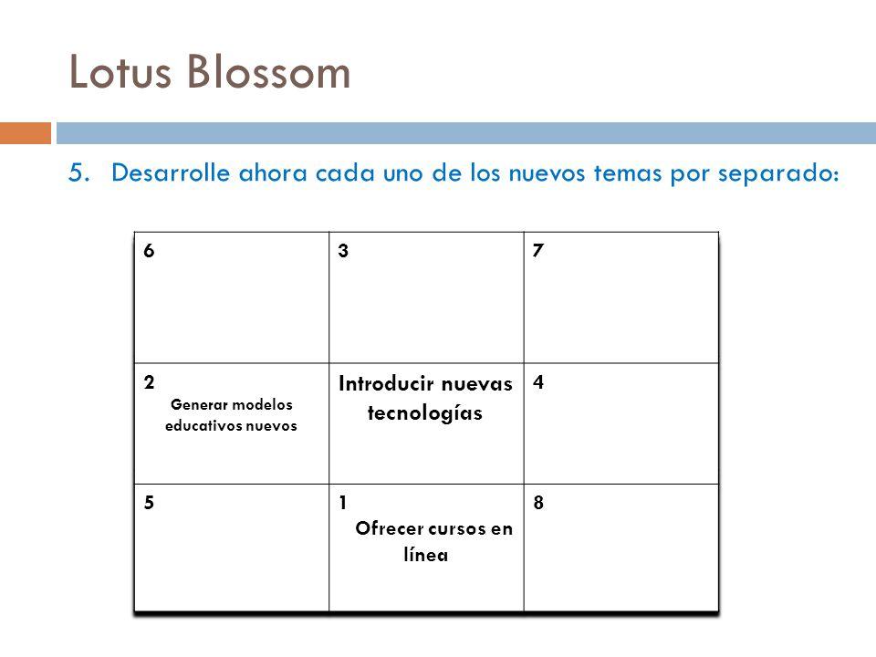 Lotus Blossom Desarrolle ahora cada uno de los nuevos temas por separado: Generar modelos educativos nuevos.